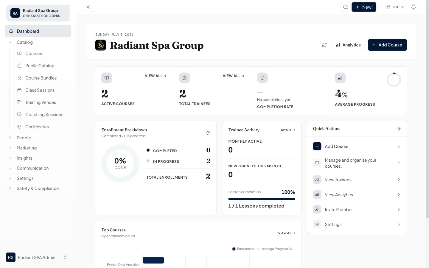 Academy dashboard showing courses, learners and progress
