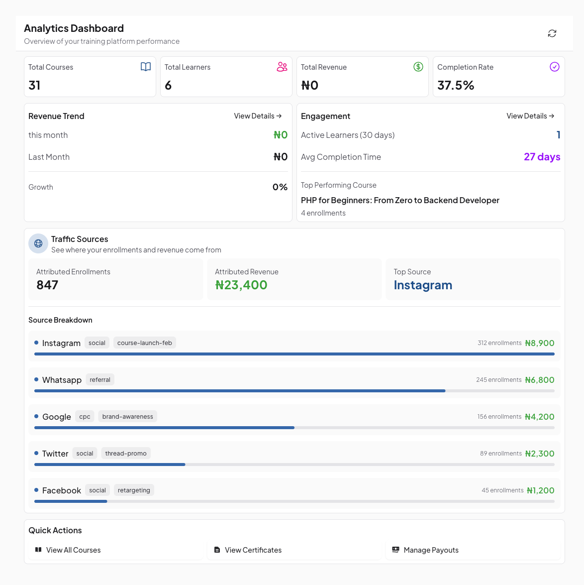 See Where Every Student Comes From